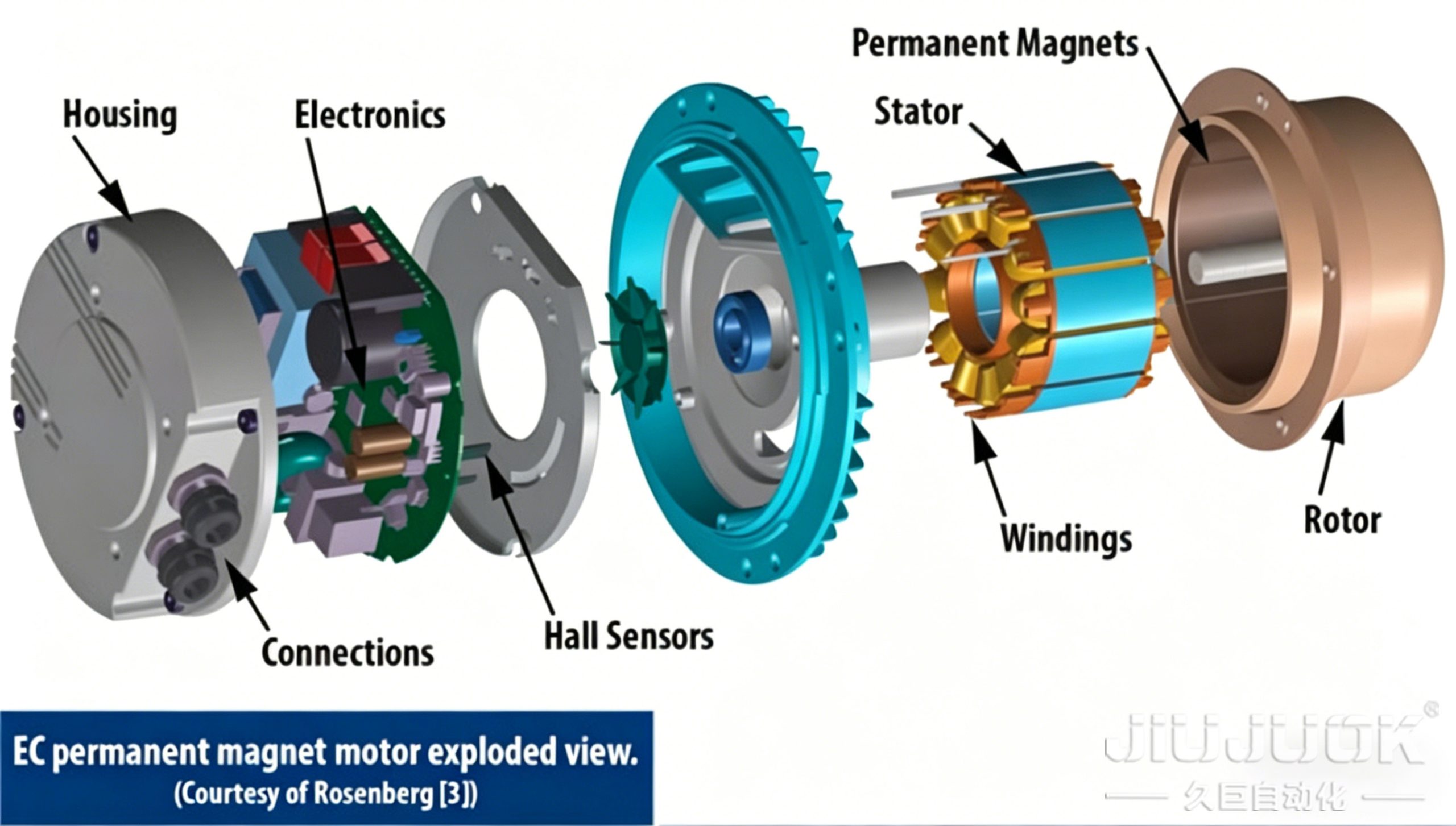 携手国际客户｜美国电机制造商与久巨共研智造方案（images 1）